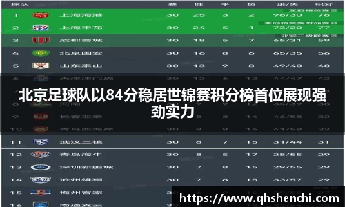 北京足球队以84分稳居世锦赛积分榜首位展现强劲实力