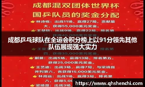成都乒乓球队在全运会积分榜上以91分领先其他队伍展现强大实力